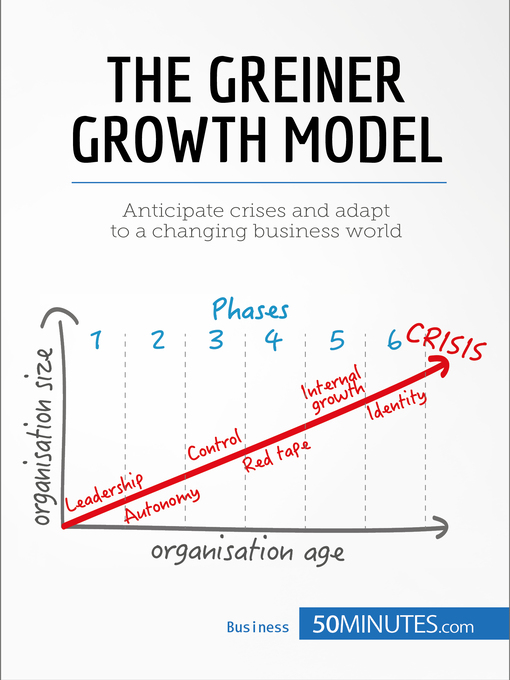 Title details for The Greiner Growth Model by 50minutes - Wait list
